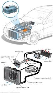 See U3830 repair manual